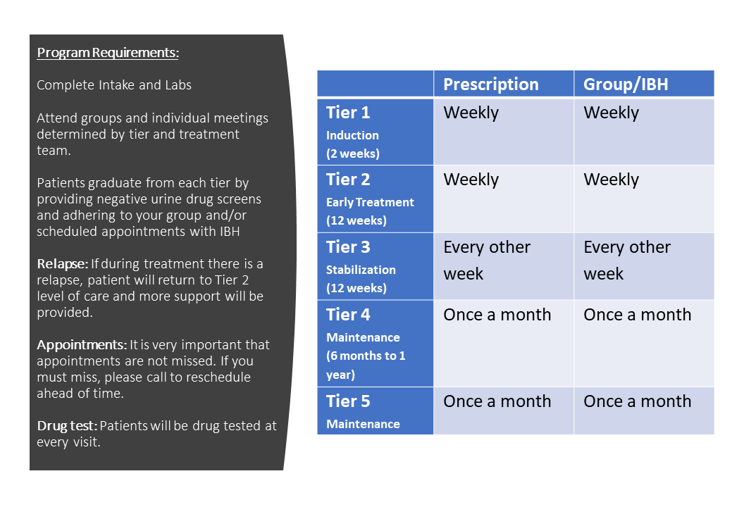 Medication Assisted Treatment (MAT)